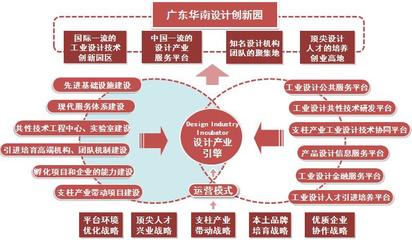 國家級大學生藝術(shù)學實踐教育基地與經(jīng)濟信息咨詢的融合探索